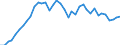 Country: Austria / Transaction: Financial net worth: Financial assets / Sector: Total economy: Financial corporations: The central bank and other monetary financial institutions / Measure: US $, current prices, current exchange rates, annual levels / Adjusted: Not seasonally adjusted