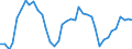 Country: Austria / Transaction: Financial net worth: Financial assets / Sector: Total economy: Financial corporations: Other financial intermediaries and financial auxiliaries / Measure: Current prices, annual levels / Adjusted: Not seasonally adjusted