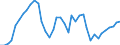 Country: Austria / Transaction: Financial net worth: Financial assets / Sector: Total economy: Financial corporations: Other financial intermediaries and financial auxiliaries / Measure: US $, current prices, current exchange rates, annual levels / Adjusted: Not seasonally adjusted