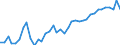 Country: Austria / Transaction: Financial net worth: Financial assets / Sector: Total economy: General government / Measure: Current prices, annual levels / Adjusted: Not seasonally adjusted