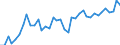 Country: Austria / Transaction: Financial net worth: Financial assets / Sector: Total economy: General government / Measure: US $, current prices, current exchange rates, annual levels / Adjusted: Not seasonally adjusted