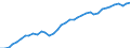 Country: Austria / Transaction: Financial net worth: Financial assets / Sector: Total economy: Households and non-profit institutions serving households / Measure: Current prices, annual levels / Adjusted: Not seasonally adjusted