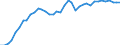 Country: Austria / Transaction: Financial net worth: Financial assets / Sector: Rest of the world / Measure: Current prices, annual levels / Adjusted: Not seasonally adjusted