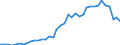 Country: Austria / Transaction: Financial net worth: Financial assets: Monetary gold and SDRs / Sector: Total economy / Measure: Current prices, annual levels / Adjusted: Not seasonally adjusted