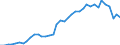 Country: Austria / Transaction: Financial net worth: Financial assets: Monetary gold and SDRs / Sector: Total economy: Financial corporations: The central bank and other monetary financial institutions / Measure: US $, current prices, current exchange rates, annual levels / Adjusted: Not seasonally adjusted