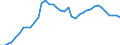 Country: Austria / Transaction: Financial net worth: Financial assets: Currency and deposits / Sector: Total economy / Measure: Current prices, annual levels / Adjusted: Not seasonally adjusted