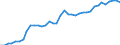 Country: Austria / Transaction: Financial net worth: Financial assets: Currency and deposits / Sector: Total economy: Non-financial corporations / Measure: Current prices, annual levels / Adjusted: Not seasonally adjusted