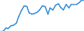 Country: Austria / Transaction: Financial net worth: Financial assets: Currency and deposits / Sector: Total economy: Non-financial corporations / Measure: US $, current prices, current exchange rates, annual levels / Adjusted: Not seasonally adjusted