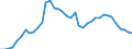 Country: Austria / Transaction: Financial net worth: Financial assets: Currency and deposits / Sector: Total economy: Financial corporations / Measure: Current prices, annual levels / Adjusted: Not seasonally adjusted