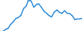 Country: Austria / Transaction: Financial net worth: Financial assets: Currency and deposits / Sector: Total economy: Financial corporations / Measure: US $, current prices, current exchange rates, annual levels / Adjusted: Not seasonally adjusted