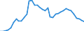 Country: Austria / Transaction: Financial net worth: Financial assets: Currency and deposits / Sector: Total economy: Financial corporations: The central bank and other monetary financial institutions / Measure: Current prices, annual levels / Adjusted: Not seasonally adjusted
