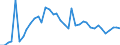 Country: Austria / Transaction: Financial net worth: Financial assets: Currency and deposits / Sector: Total economy: Financial corporations: Other financial intermediaries and financial auxiliaries / Measure: US $, current prices, current exchange rates, annual levels / Adjusted: Not seasonally adjusted