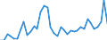 Country: Austria / Transaction: Financial net worth: Financial assets: Currency and deposits / Sector: Total economy: General government / Measure: Current prices, annual levels / Adjusted: Not seasonally adjusted