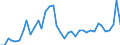 Country: Austria / Transaction: Financial net worth: Financial assets: Currency and deposits / Sector: Total economy: General government / Measure: US $, current prices, current exchange rates, annual levels / Adjusted: Not seasonally adjusted