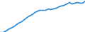 Country: Austria / Transaction: Financial net worth: Financial assets: Currency and deposits / Sector: Total economy: Households and non-profit institutions serving households / Measure: Current prices, annual levels / Adjusted: Not seasonally adjusted