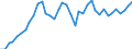 Country: Austria / Transaction: Financial net worth: Financial assets: Currency and deposits / Sector: Total economy: Households and non-profit institutions serving households / Measure: US $, current prices, current exchange rates, annual levels / Adjusted: Not seasonally adjusted
