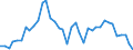 Country: Austria / Transaction: Financial net worth: Financial assets: Currency and deposits / Sector: Rest of the world / Measure: Current prices, annual levels / Adjusted: Not seasonally adjusted