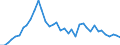 Country: Austria / Transaction: Financial net worth: Financial assets: Currency and deposits / Sector: Rest of the world / Measure: US $, current prices, current exchange rates, annual levels / Adjusted: Not seasonally adjusted