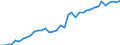Country: Austria / Transaction: Financial net worth: Financial assets: Currency and deposits: Currency / Sector: Total economy: Non-financial corporations / Measure: Current prices, annual levels / Adjusted: Not seasonally adjusted
