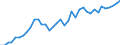 Country: Austria / Transaction: Financial net worth: Financial assets: Currency and deposits: Currency / Sector: Total economy: Non-financial corporations / Measure: US $, current prices, current exchange rates, annual levels / Adjusted: Not seasonally adjusted