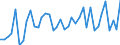 Country: Austria / Transaction: Financial net worth: Financial assets: Currency and deposits: Currency / Sector: Total economy: Financial corporations / Measure: Current prices, annual levels / Adjusted: Not seasonally adjusted