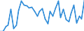 Country: Austria / Transaction: Financial net worth: Financial assets: Currency and deposits: Currency / Sector: Total economy: Financial corporations / Measure: US $, current prices, current exchange rates, annual levels / Adjusted: Not seasonally adjusted