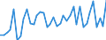 Country: Austria / Transaction: Financial net worth: Financial assets: Currency and deposits: Currency / Sector: Total economy: Financial corporations: The central bank and other monetary financial institutions / Measure: Current prices, annual levels / Adjusted: Not seasonally adjusted