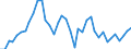 Country: Austria / Transaction: Financial net worth: Financial assets: Currency and deposits: Currency / Sector: Total economy: General government / Measure: US $, current prices, current exchange rates, annual levels / Adjusted: Not seasonally adjusted
