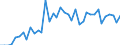 Country: Austria / Transaction: Financial net worth: Financial assets: Currency and deposits: Currency / Sector: Rest of the world / Measure: Current prices, annual levels / Adjusted: Not seasonally adjusted