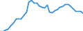 Country: Austria / Transaction: Financial net worth: Financial assets: Currency and deposits: Deposits / Sector: Total economy / Measure: Current prices, annual levels / Adjusted: Not seasonally adjusted