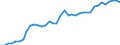 Country: Austria / Transaction: Financial net worth: Financial assets: Currency and deposits: Deposits / Sector: Total economy: Non-financial corporations / Measure: Current prices, annual levels / Adjusted: Not seasonally adjusted