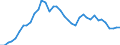 Country: Austria / Transaction: Financial net worth: Financial assets: Currency and deposits: Deposits / Sector: Total economy: Financial corporations: The central bank and other monetary financial institutions / Measure: US $, current prices, current exchange rates, annual levels / Adjusted: Not seasonally adjusted