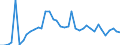 Country: Austria / Transaction: Financial net worth: Financial assets: Currency and deposits: Deposits / Sector: Total economy: Financial corporations: Other financial intermediaries and financial auxiliaries / Measure: Current prices, annual levels / Adjusted: Not seasonally adjusted