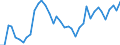 Country: Austria / Transaction: Financial net worth: Financial assets: Currency and deposits: Deposits / Sector: Total economy: Financial corporations: Insurance corporations and pension funds / Measure: Current prices, annual levels / Adjusted: Not seasonally adjusted