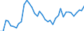 Country: Austria / Transaction: Financial net worth: Financial assets: Currency and deposits: Deposits / Sector: Total economy: Financial corporations: Insurance corporations and pension funds / Measure: US $, current prices, current exchange rates, annual levels / Adjusted: Not seasonally adjusted