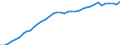 Country: Austria / Transaction: Financial net worth: Financial assets: Currency and deposits: Deposits / Sector: Total economy: Households and non-profit institutions serving households / Measure: Current prices, annual levels / Adjusted: Not seasonally adjusted