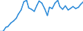 Country: Austria / Transaction: Financial net worth: Financial assets: Currency and deposits: Deposits / Sector: Total economy: Households and non-profit institutions serving households / Measure: US $, current prices, current exchange rates, annual levels / Adjusted: Not seasonally adjusted