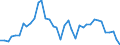Country: Austria / Transaction: Financial net worth: Financial assets: Currency and deposits: Deposits / Sector: Rest of the world / Measure: Current prices, annual levels / Adjusted: Not seasonally adjusted