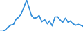 Country: Austria / Transaction: Financial net worth: Financial assets: Currency and deposits: Deposits / Sector: Rest of the world / Measure: US $, current prices, current exchange rates, annual levels / Adjusted: Not seasonally adjusted