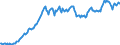 Code list for accounting entries: Assets (or net acquisition of assets) / Codelist for Adjustment: Neither seasonally adjusted nor calendar adjusted / Codelist for reference areas and geocoding: Austria / Codelist for reference areas and geocoding: World / Codelist for Currency: All currencies / Codelist for Prices: Current prices / Codelist for institutional sectors: Total economy / Codelist for institutional sectors: Total economy / Codelist for Transformation: Non transformed data / Codelist for Unit of measure: US dollar / Consolidation codes: Non-consolidated / Debt by: Not applicable / Instrument and Assets Classification: Total financial instruments / Original and Residual Maturity: Not applicable / NA Table IDs: Table 0720 - Balance sheets for financial assets and liabilities (stocks), non-consolidated / Stocks, transactions, other flows: Closing balance sheet/positions/stocks / Valuation: Standard valuation based on SNA/ESA / Code list for concept "Frequency": Quarterly