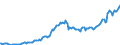 Code list for accounting entries: Assets (or net acquisition of assets) / Codelist for Adjustment: Neither seasonally adjusted nor calendar adjusted / Codelist for reference areas and geocoding: Austria / Codelist for reference areas and geocoding: World / Codelist for Currency: All currencies / Codelist for Prices: Current prices / Codelist for institutional sectors: Total economy / Codelist for institutional sectors: Total economy / Codelist for Transformation: Non transformed data / Codelist for Unit of measure: US dollar / Consolidation codes: Non-consolidated / Debt by: Not applicable / Instrument and Assets Classification: Monetary gold and Special Drawing Rights (SDRs) / Original and Residual Maturity: Not applicable / NA Table IDs: Table 0720 - Balance sheets for financial assets and liabilities (stocks), non-consolidated / Stocks, transactions, other flows: Closing balance sheet/positions/stocks / Valuation: Standard valuation based on SNA/ESA / Code list for concept "Frequency": Quarterly