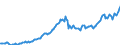 Code list for accounting entries: Assets (or net acquisition of assets) / Codelist for Adjustment: Neither seasonally adjusted nor calendar adjusted / Codelist for reference areas and geocoding: Austria / Codelist for reference areas and geocoding: World / Codelist for Currency: All currencies / Codelist for Prices: Current prices / Codelist for institutional sectors: Total economy / Codelist for institutional sectors: Total economy / Codelist for Transformation: Non transformed data / Codelist for Unit of measure: US dollar / Consolidation codes: Non-consolidated / Debt by: Not applicable / Instrument and Assets Classification: Monetary gold / Original and Residual Maturity: Not applicable / NA Table IDs: Table 0720 - Balance sheets for financial assets and liabilities (stocks), non-consolidated / Stocks, transactions, other flows: Closing balance sheet/positions/stocks / Valuation: Standard valuation based on SNA/ESA / Code list for concept "Frequency": Quarterly