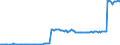 Code list for accounting entries: Assets (or net acquisition of assets) / Codelist for Adjustment: Neither seasonally adjusted nor calendar adjusted / Codelist for reference areas and geocoding: Austria / Codelist for reference areas and geocoding: World / Codelist for Currency: All currencies / Codelist for Prices: Current prices / Codelist for institutional sectors: Total economy / Codelist for institutional sectors: Total economy / Codelist for Transformation: Non transformed data / Codelist for Unit of measure: US dollar / Consolidation codes: Non-consolidated / Debt by: Not applicable / Instrument and Assets Classification: Special Drawing Rights (SDRs) / Original and Residual Maturity: Not applicable / NA Table IDs: Table 0720 - Balance sheets for financial assets and liabilities (stocks), non-consolidated / Stocks, transactions, other flows: Closing balance sheet/positions/stocks / Valuation: Standard valuation based on SNA/ESA / Code list for concept "Frequency": Quarterly