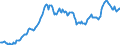 Code list for accounting entries: Assets (or net acquisition of assets) / Codelist for Adjustment: Neither seasonally adjusted nor calendar adjusted / Codelist for reference areas and geocoding: Austria / Codelist for reference areas and geocoding: World / Codelist for Currency: All currencies / Codelist for Prices: Current prices / Codelist for institutional sectors: Total economy / Codelist for institutional sectors: Total economy / Codelist for Transformation: Non transformed data / Codelist for Unit of measure: US dollar / Consolidation codes: Non-consolidated / Debt by: Not applicable / Instrument and Assets Classification: Currency and deposits / Original and Residual Maturity: All original maturities / NA Table IDs: Table 0720 - Balance sheets for financial assets and liabilities (stocks), non-consolidated / Stocks, transactions, other flows: Closing balance sheet/positions/stocks / Valuation: Standard valuation based on SNA/ESA / Code list for concept "Frequency": Quarterly