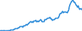 Code list for accounting entries: Assets (or net acquisition of assets) / Codelist for Adjustment: Neither seasonally adjusted nor calendar adjusted / Codelist for reference areas and geocoding: Austria / Codelist for reference areas and geocoding: World / Codelist for Currency: All currencies / Codelist for Prices: Current prices / Codelist for institutional sectors: Total economy / Codelist for institutional sectors: Total economy / Codelist for Transformation: Non transformed data / Codelist for Unit of measure: US dollar / Consolidation codes: Non-consolidated / Debt by: Not applicable / Instrument and Assets Classification: Transferable deposits / Original and Residual Maturity: All original maturities / NA Table IDs: Table 0720 - Balance sheets for financial assets and liabilities (stocks), non-consolidated / Stocks, transactions, other flows: Closing balance sheet/positions/stocks / Valuation: Standard valuation based on SNA/ESA / Code list for concept "Frequency": Quarterly