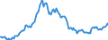 Code list for accounting entries: Assets (or net acquisition of assets) / Codelist for Adjustment: Neither seasonally adjusted nor calendar adjusted / Codelist for reference areas and geocoding: Austria / Codelist for reference areas and geocoding: World / Codelist for Currency: All currencies / Codelist for Prices: Current prices / Codelist for institutional sectors: Total economy / Codelist for institutional sectors: Total economy / Codelist for Transformation: Non transformed data / Codelist for Unit of measure: US dollar / Consolidation codes: Non-consolidated / Debt by: Not applicable / Instrument and Assets Classification: Other deposits / Original and Residual Maturity: All original maturities / NA Table IDs: Table 0720 - Balance sheets for financial assets and liabilities (stocks), non-consolidated / Stocks, transactions, other flows: Closing balance sheet/positions/stocks / Valuation: Standard valuation based on SNA/ESA / Code list for concept "Frequency": Quarterly