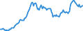 Code list for accounting entries: Assets (or net acquisition of assets) / Codelist for Adjustment: Neither seasonally adjusted nor calendar adjusted / Codelist for reference areas and geocoding: Austria / Codelist for reference areas and geocoding: World / Codelist for Currency: All currencies / Codelist for Prices: Current prices / Codelist for institutional sectors: Total economy / Codelist for institutional sectors: Total economy / Codelist for Transformation: Non transformed data / Codelist for Unit of measure: US dollar / Consolidation codes: Non-consolidated / Debt by: Not applicable / Instrument and Assets Classification: Deposits / Original and Residual Maturity: All original maturities / NA Table IDs: Table 0720 - Balance sheets for financial assets and liabilities (stocks), non-consolidated / Stocks, transactions, other flows: Closing balance sheet/positions/stocks / Valuation: Standard valuation based on SNA/ESA / Code list for concept "Frequency": Quarterly