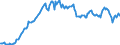 Code list for accounting entries: Assets (or net acquisition of assets) / Codelist for Adjustment: Neither seasonally adjusted nor calendar adjusted / Codelist for reference areas and geocoding: Austria / Codelist for reference areas and geocoding: World / Codelist for Currency: All currencies / Codelist for Prices: Current prices / Codelist for institutional sectors: Total economy / Codelist for institutional sectors: Total economy / Codelist for Transformation: Non transformed data / Codelist for Unit of measure: US dollar / Consolidation codes: Non-consolidated / Debt by: Not applicable / Instrument and Assets Classification: Debt securities / Original and Residual Maturity: Long-term original maturity (over 1 year) / NA Table IDs: Table 0720 - Balance sheets for financial assets and liabilities (stocks), non-consolidated / Stocks, transactions, other flows: Closing balance sheet/positions/stocks / Valuation: Standard valuation based on SNA/ESA / Code list for concept "Frequency": Quarterly