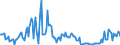 Code list for accounting entries: Assets (or net acquisition of assets) / Codelist for Adjustment: Neither seasonally adjusted nor calendar adjusted / Codelist for reference areas and geocoding: Austria / Codelist for reference areas and geocoding: World / Codelist for Currency: All currencies / Codelist for Prices: Current prices / Codelist for institutional sectors: Total economy / Codelist for institutional sectors: Total economy / Codelist for Transformation: Non transformed data / Codelist for Unit of measure: US dollar / Consolidation codes: Non-consolidated / Debt by: Not applicable / Instrument and Assets Classification: Debt securities / Original and Residual Maturity: Short-term original maturity (up to 1 year) / NA Table IDs: Table 0720 - Balance sheets for financial assets and liabilities (stocks), non-consolidated / Stocks, transactions, other flows: Closing balance sheet/positions/stocks / Valuation: Standard valuation based on SNA/ESA / Code list for concept "Frequency": Quarterly