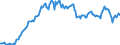 Code list for accounting entries: Assets (or net acquisition of assets) / Codelist for Adjustment: Neither seasonally adjusted nor calendar adjusted / Codelist for reference areas and geocoding: Austria / Codelist for reference areas and geocoding: World / Codelist for Currency: All currencies / Codelist for Prices: Current prices / Codelist for institutional sectors: Total economy / Codelist for institutional sectors: Total economy / Codelist for Transformation: Non transformed data / Codelist for Unit of measure: US dollar / Consolidation codes: Non-consolidated / Debt by: Not applicable / Instrument and Assets Classification: Debt securities / Original and Residual Maturity: All original maturities / NA Table IDs: Table 0720 - Balance sheets for financial assets and liabilities (stocks), non-consolidated / Stocks, transactions, other flows: Closing balance sheet/positions/stocks / Valuation: Standard valuation based on SNA/ESA / Code list for concept "Frequency": Quarterly